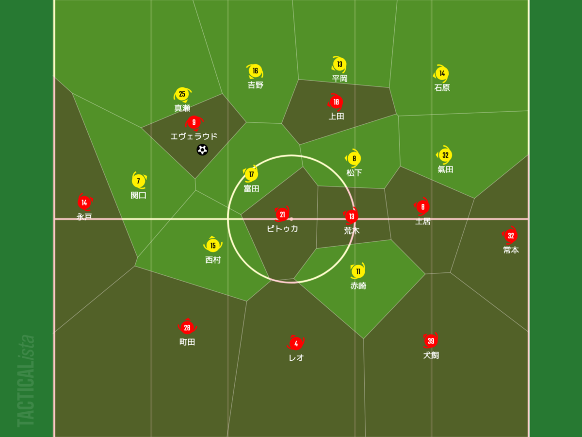 f:id:football-analyst:20210621201846p:plain