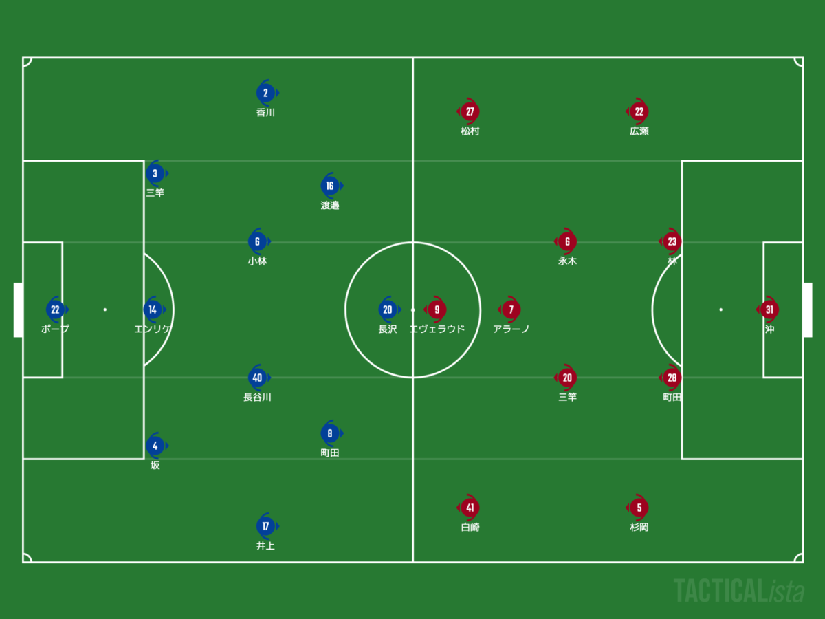 f:id:football-analyst:20210624093217p:plain