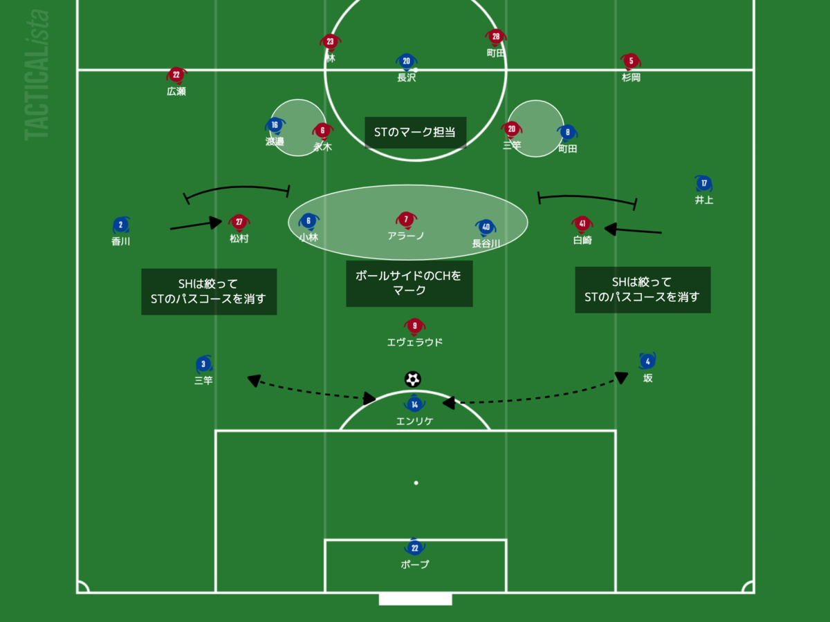 f:id:football-analyst:20210624094550p:plain