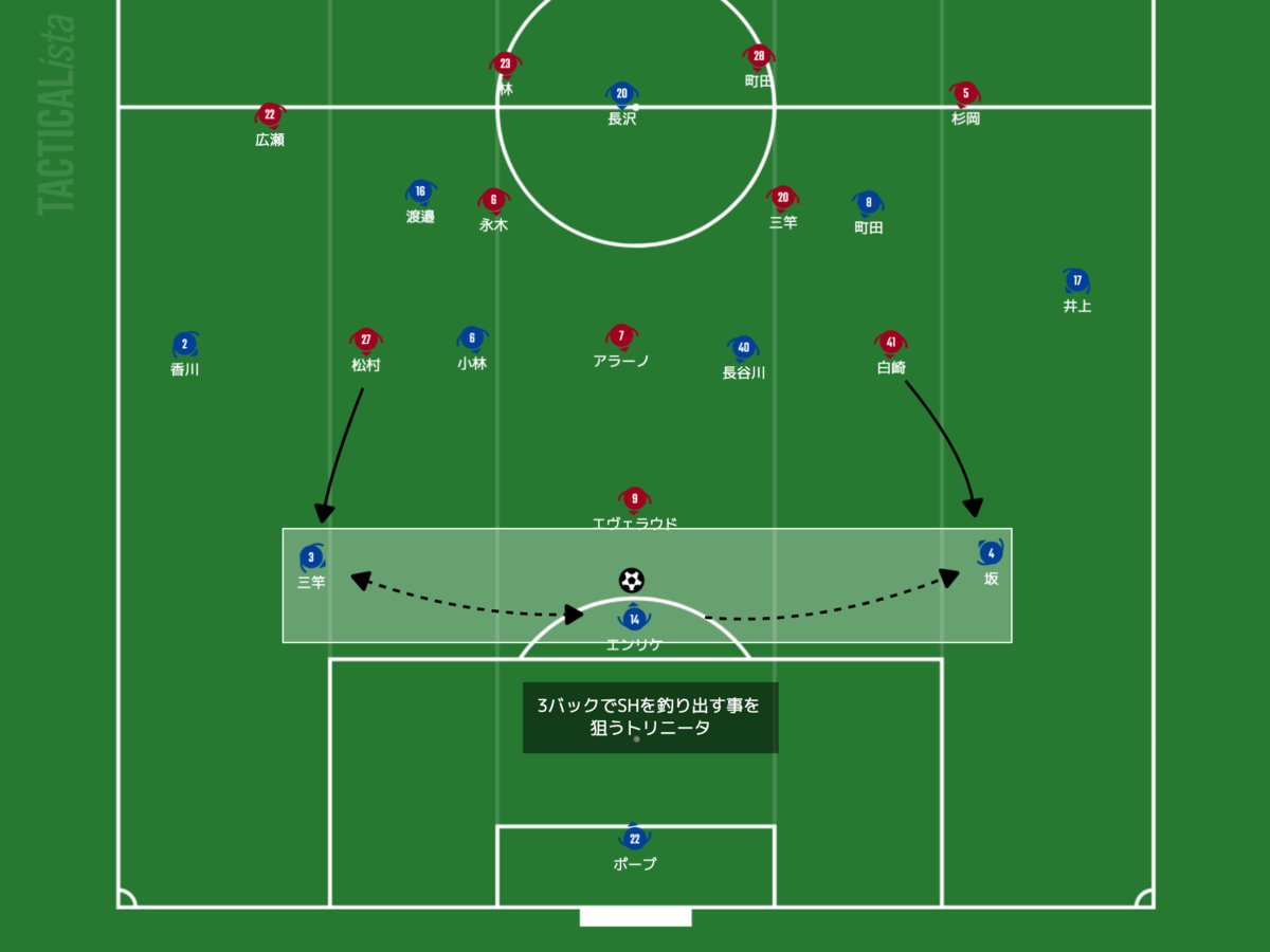 f:id:football-analyst:20210624095510p:plain