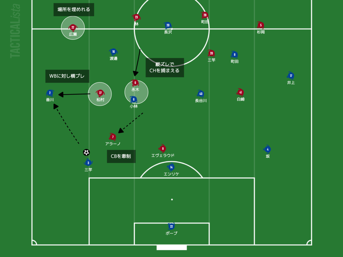 f:id:football-analyst:20210624095938p:plain