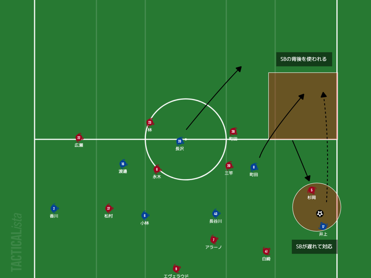 f:id:football-analyst:20210624110439p:plain