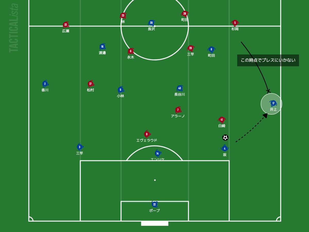 f:id:football-analyst:20210624112226p:plain