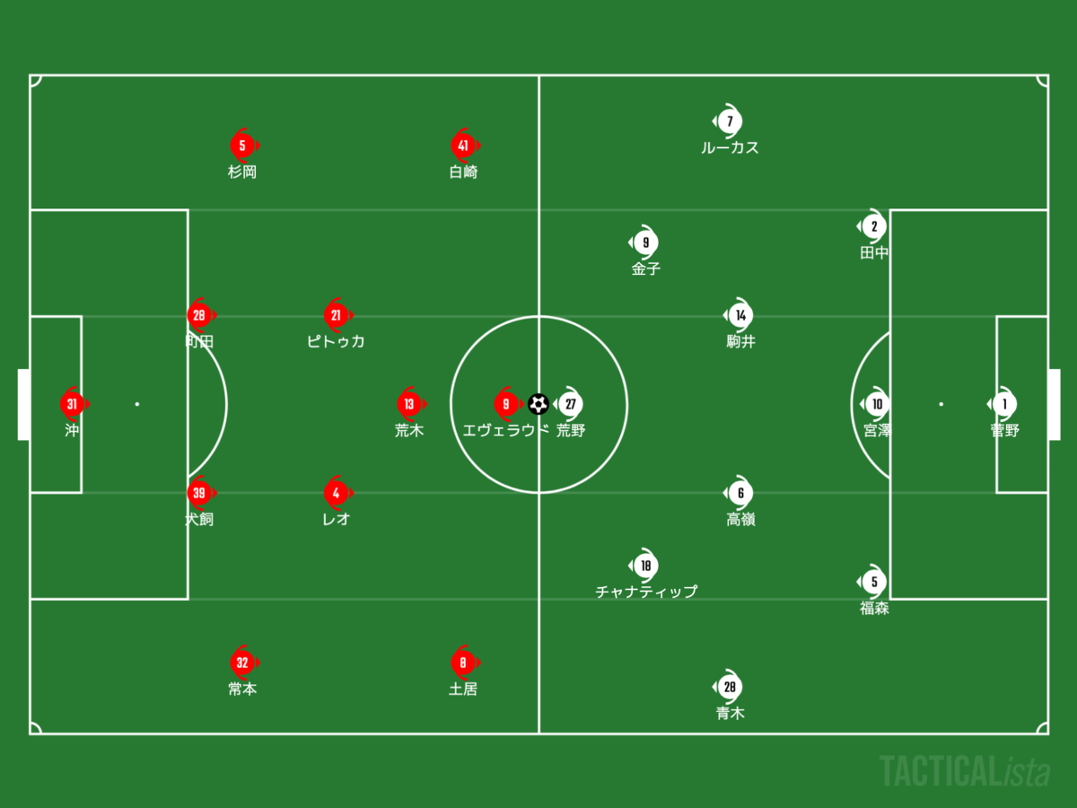 f:id:football-analyst:20210627211717p:plain