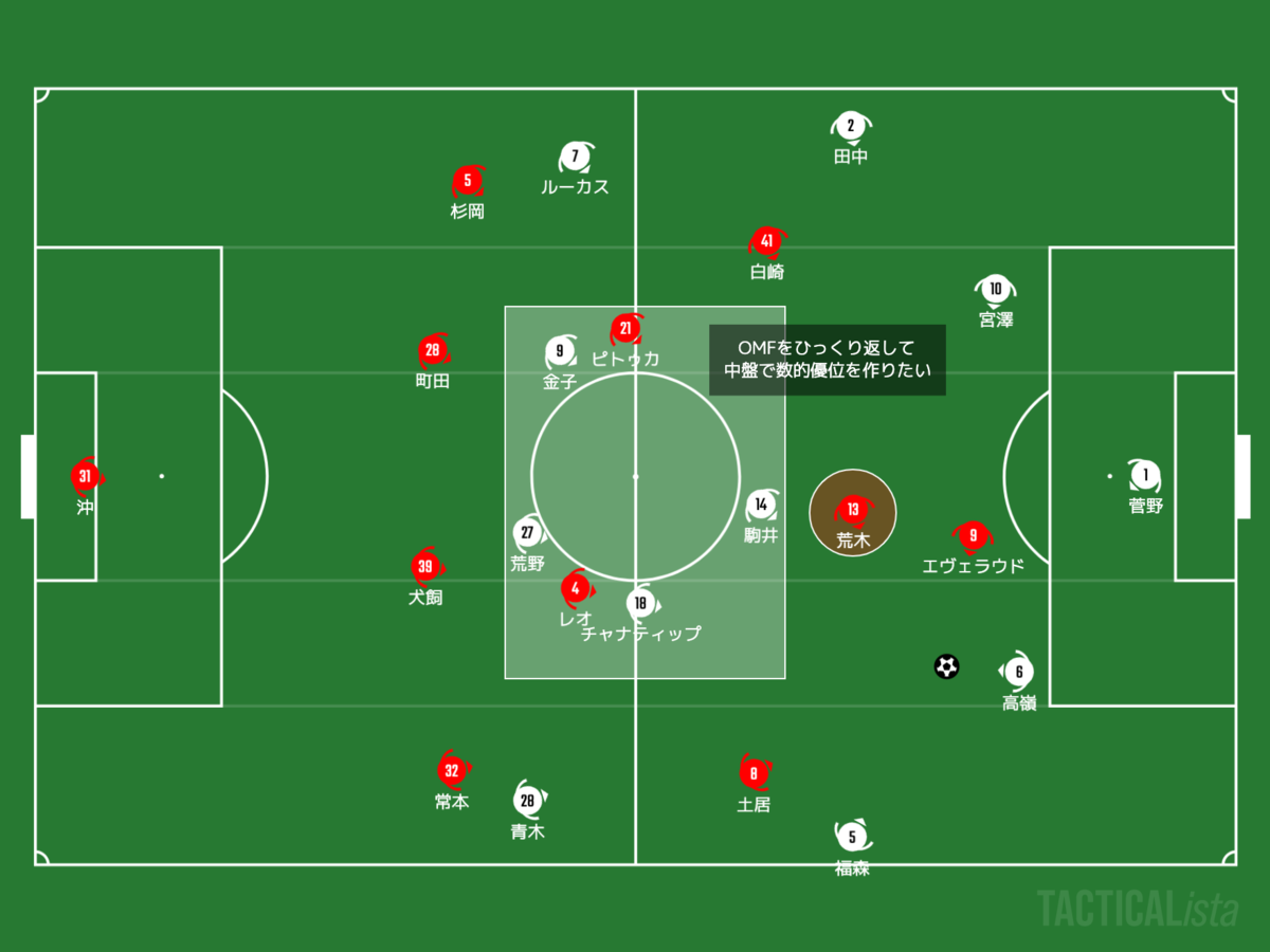 f:id:football-analyst:20210627212310p:plain