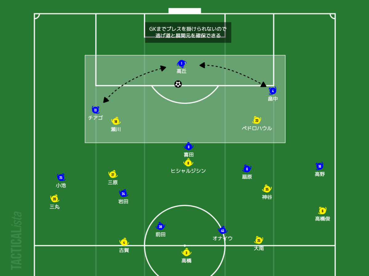 f:id:football-analyst:20210704213811p:plain