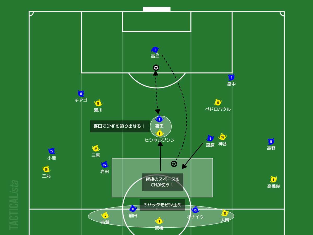 f:id:football-analyst:20210704214052p:plain