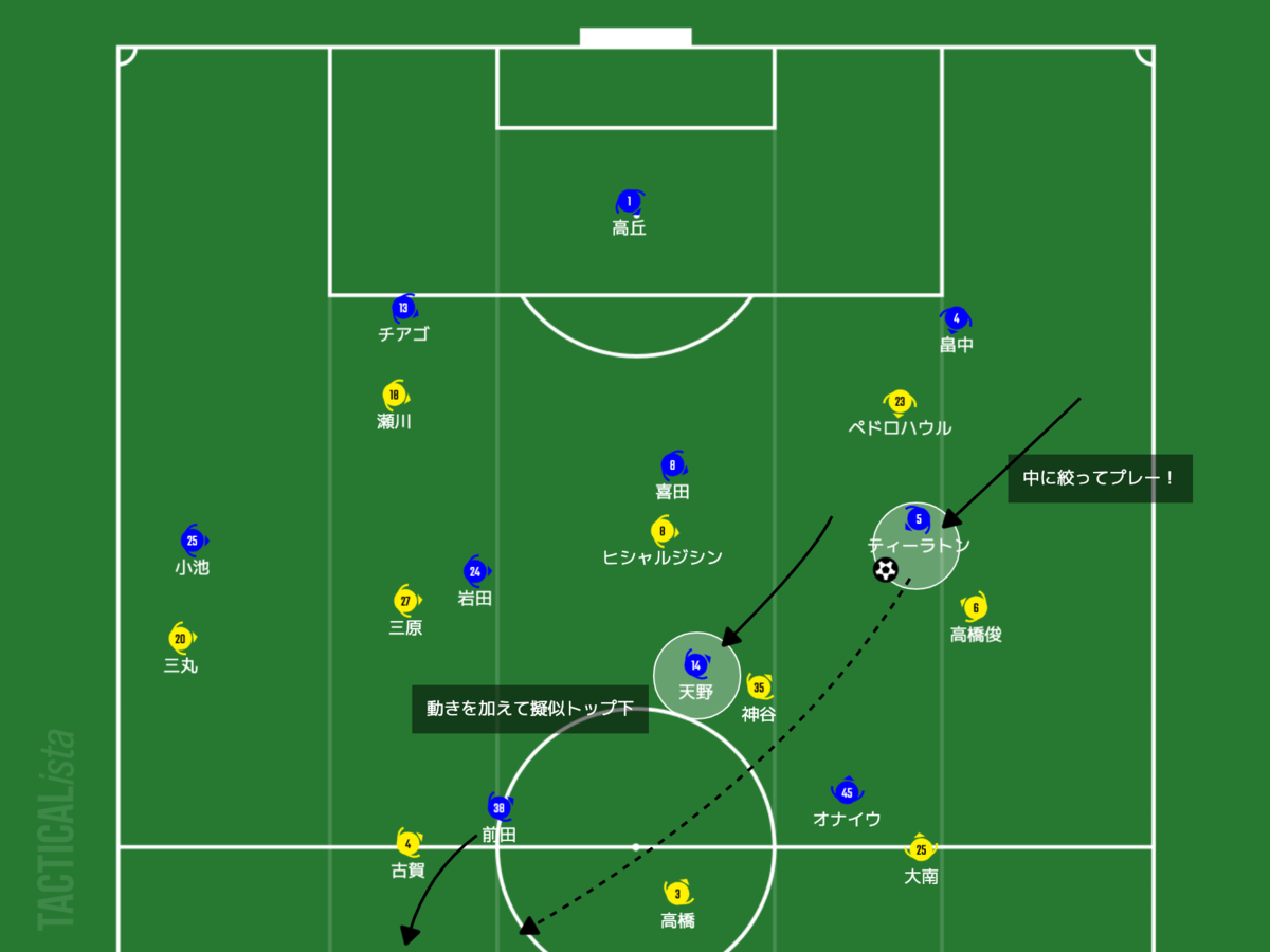 f:id:football-analyst:20210704214536p:plain