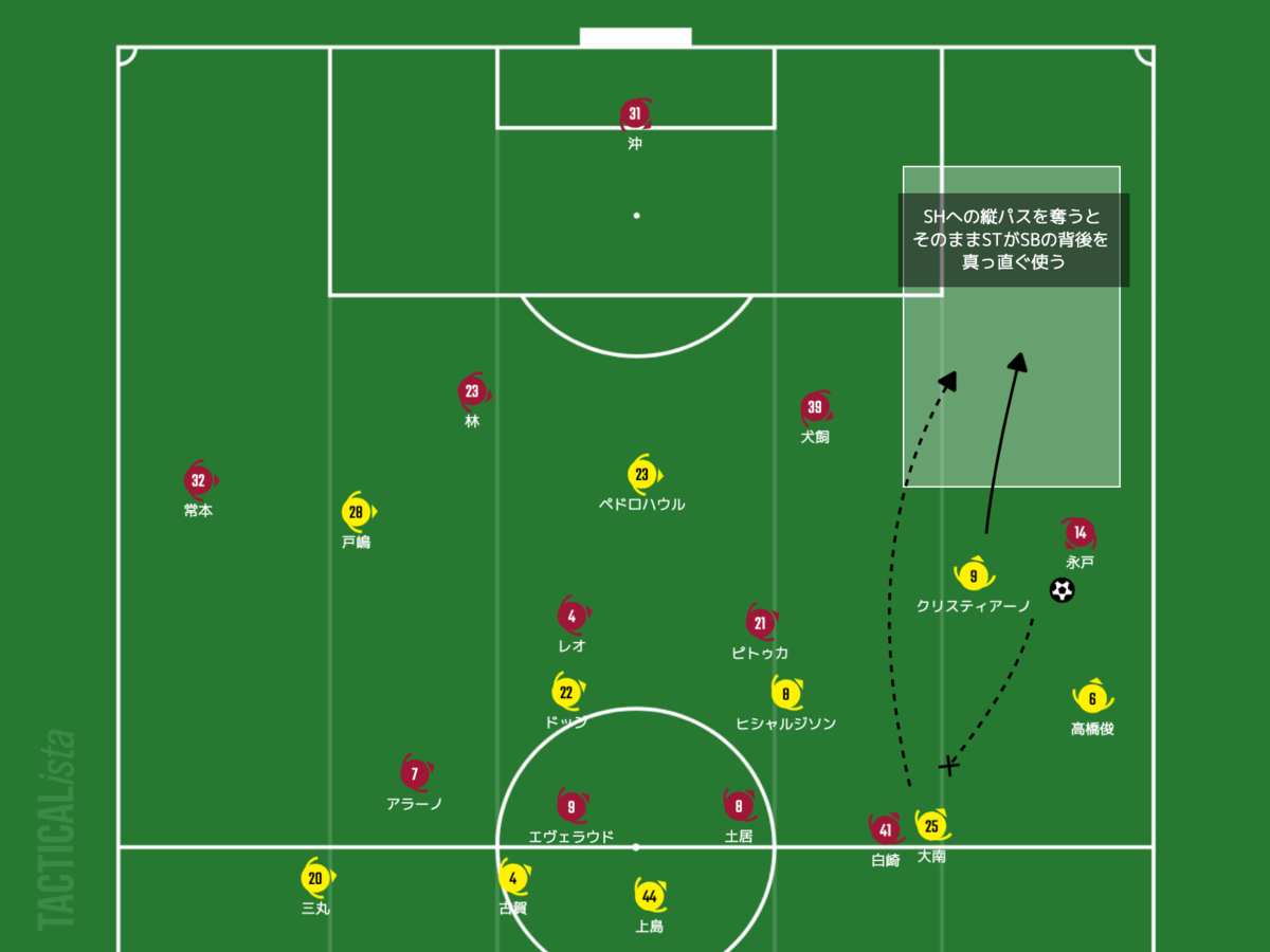 f:id:football-analyst:20210712224125p:plain