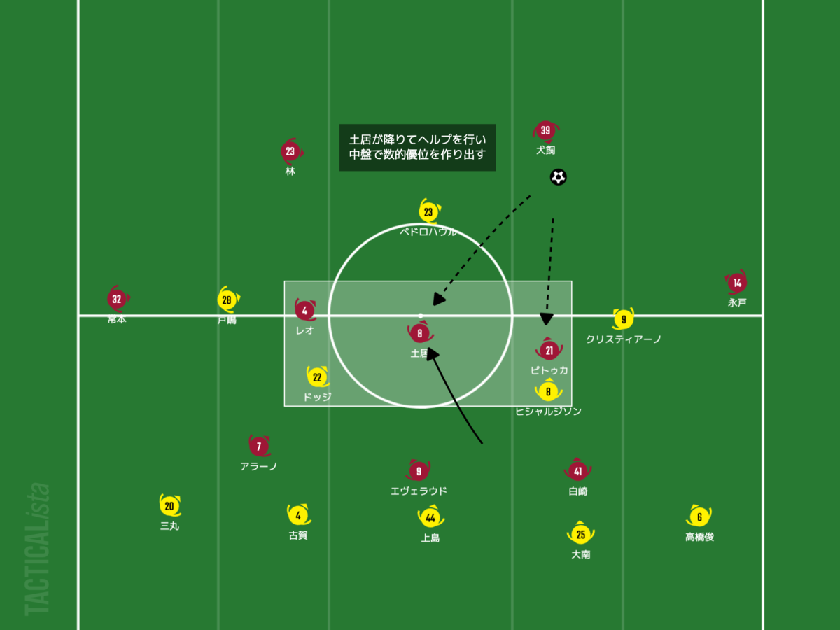 f:id:football-analyst:20210712225523p:plain