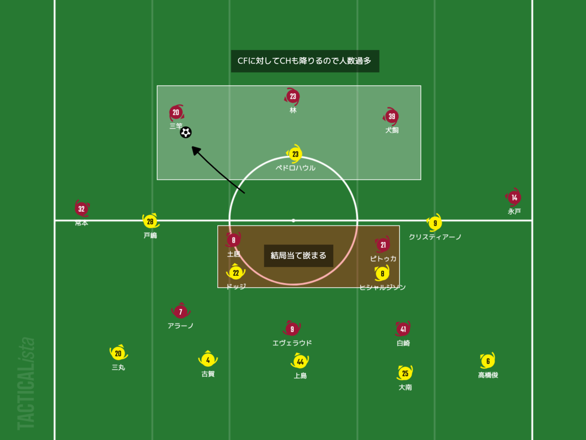 f:id:football-analyst:20210712230356p:plain