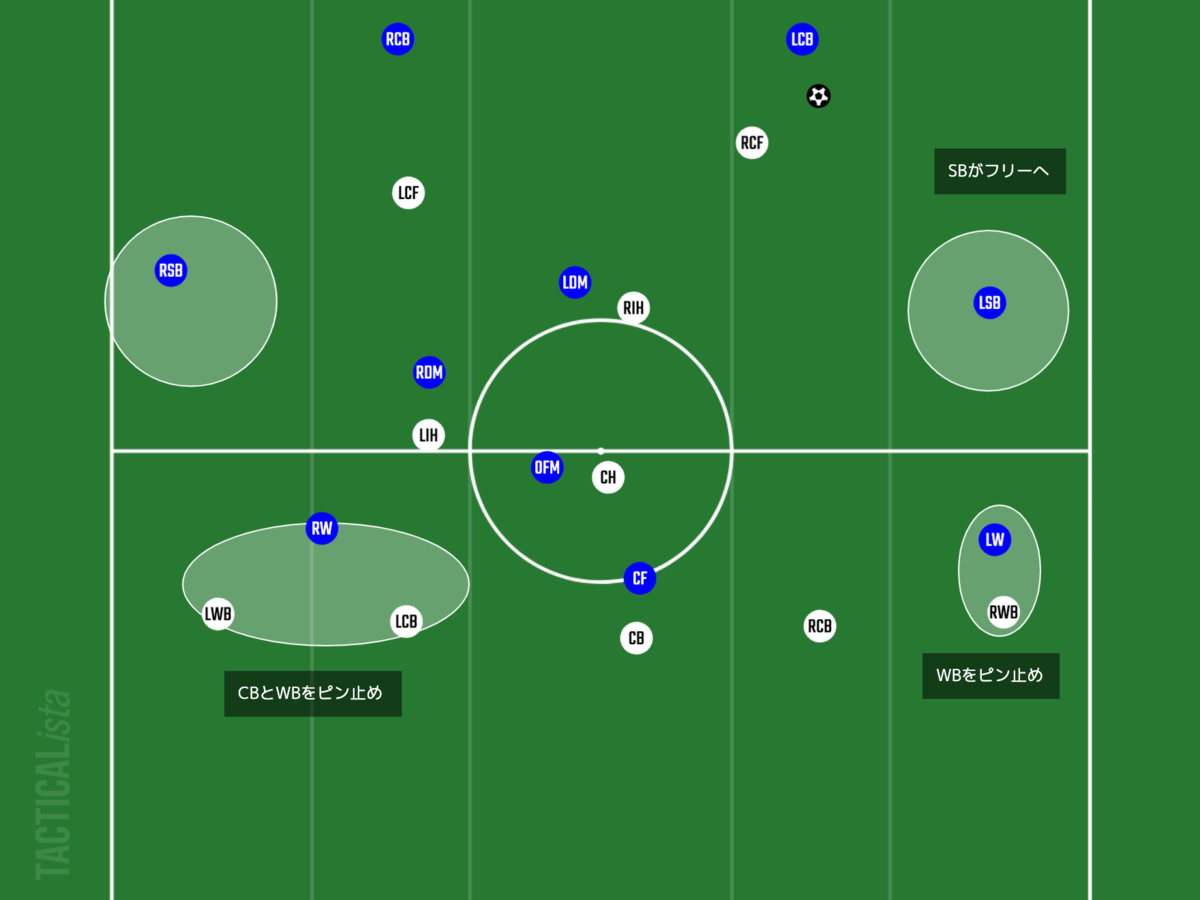 日本代表のプレス回避について少し考えてみる サッカー戦術分析 Footballのハナシ