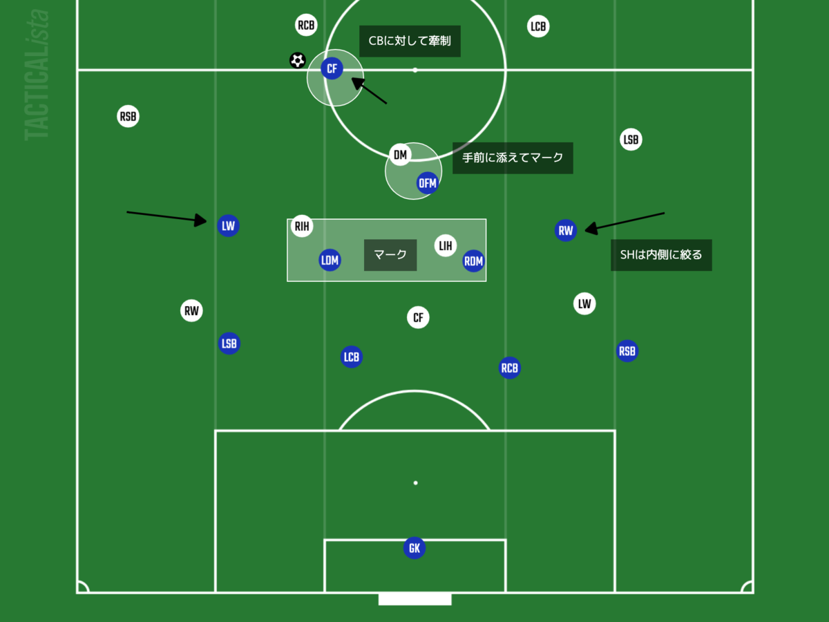 f:id:football-analyst:20210805081908p:plain