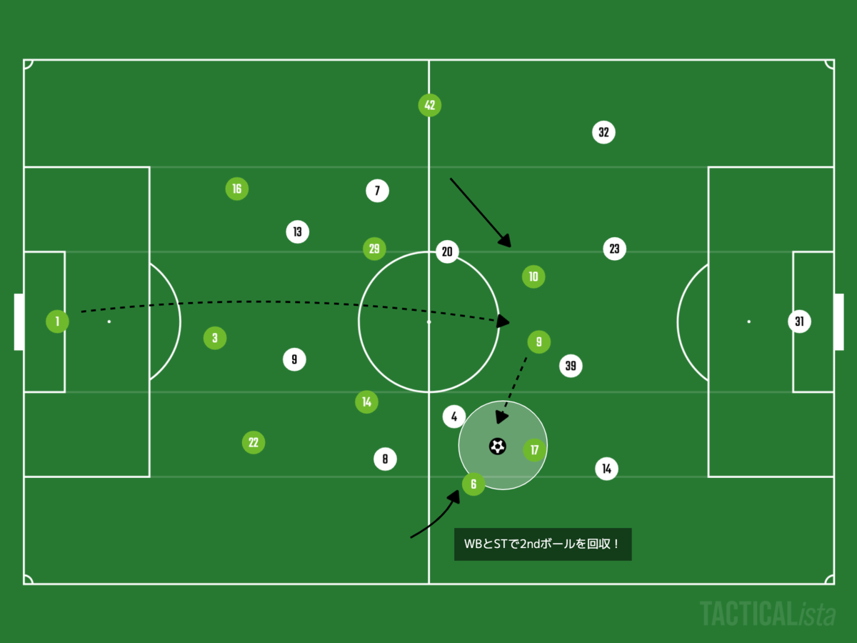 f:id:football-analyst:20210809221336p:plain