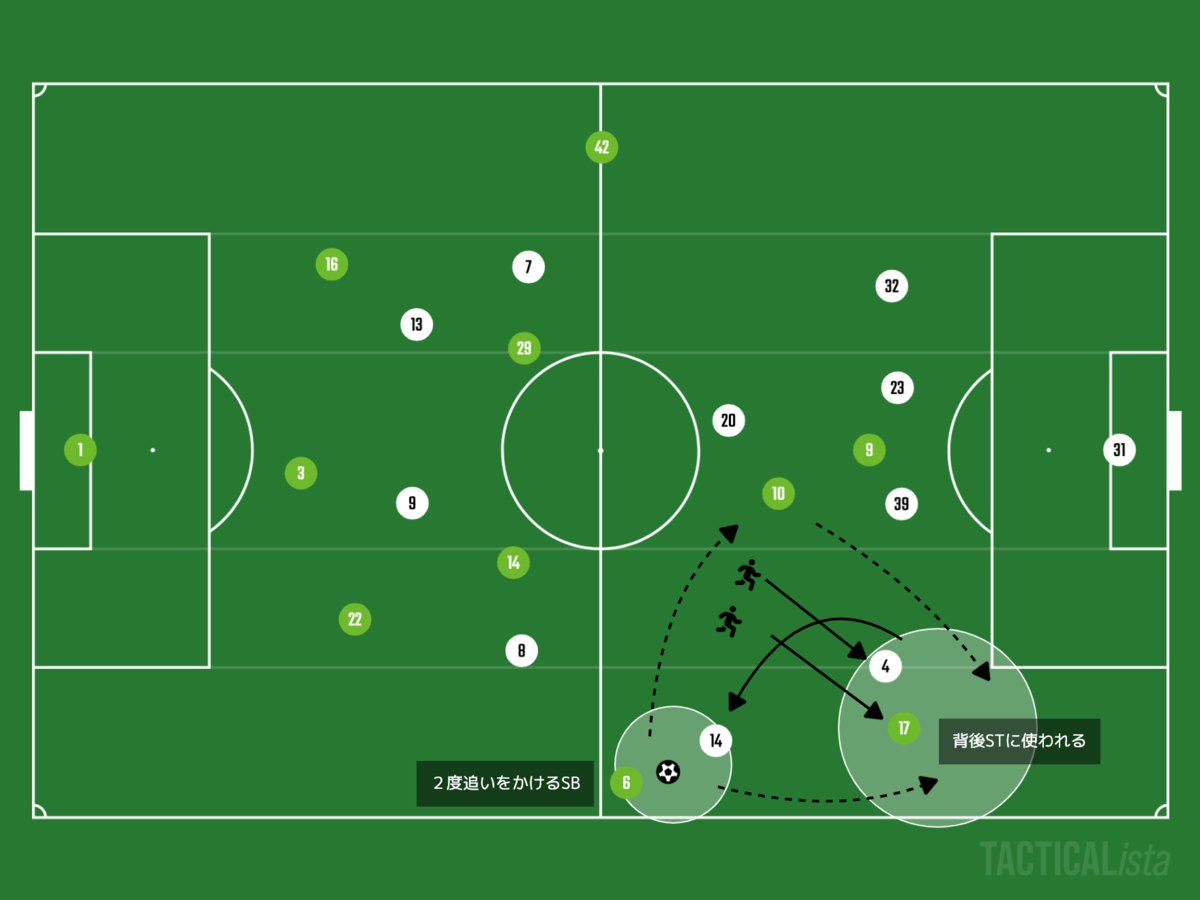 f:id:football-analyst:20210809230403p:plain