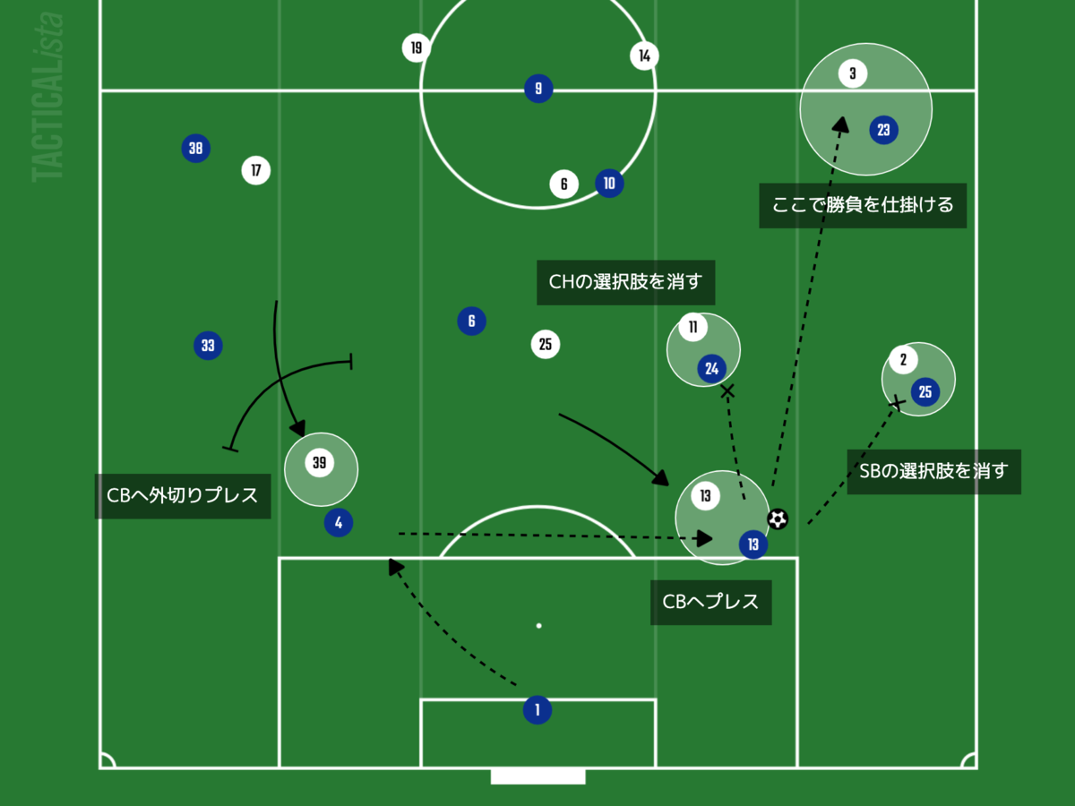 f:id:football-analyst:20210819215436p:plain