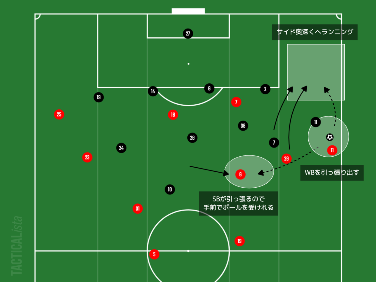 f:id:football-analyst:20210912154748p:plain