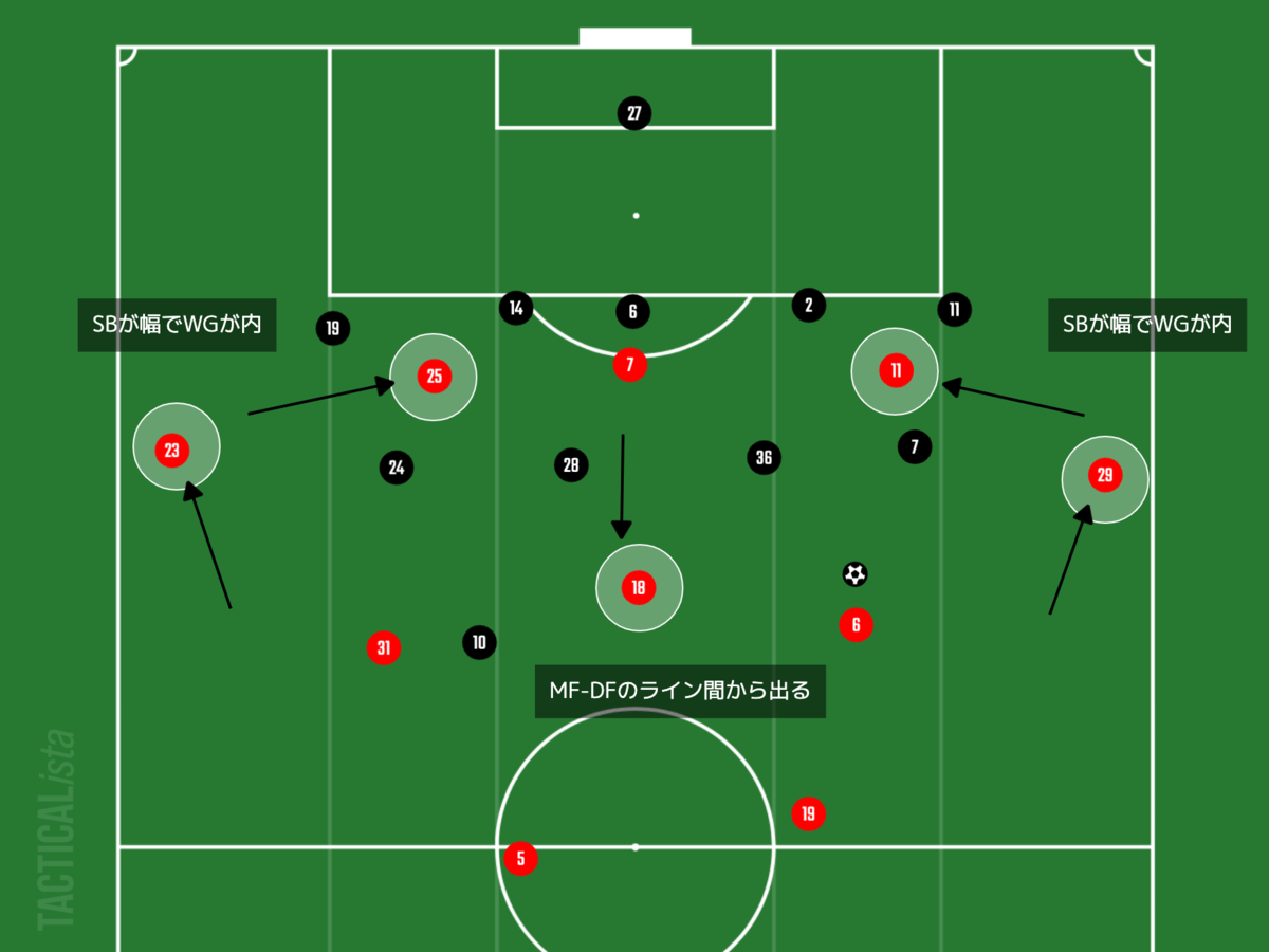 f:id:football-analyst:20210912160223p:plain