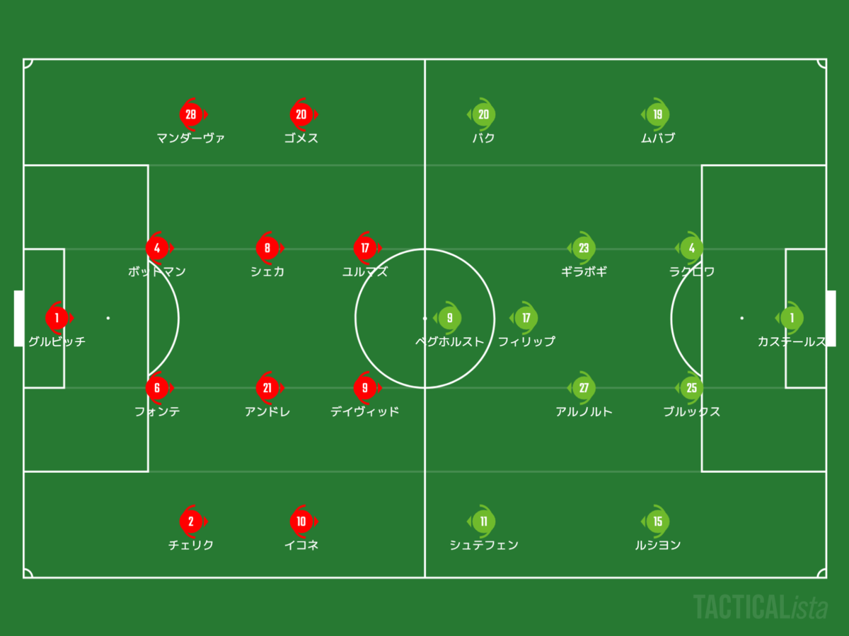 f:id:football-analyst:20210915170544p:plain