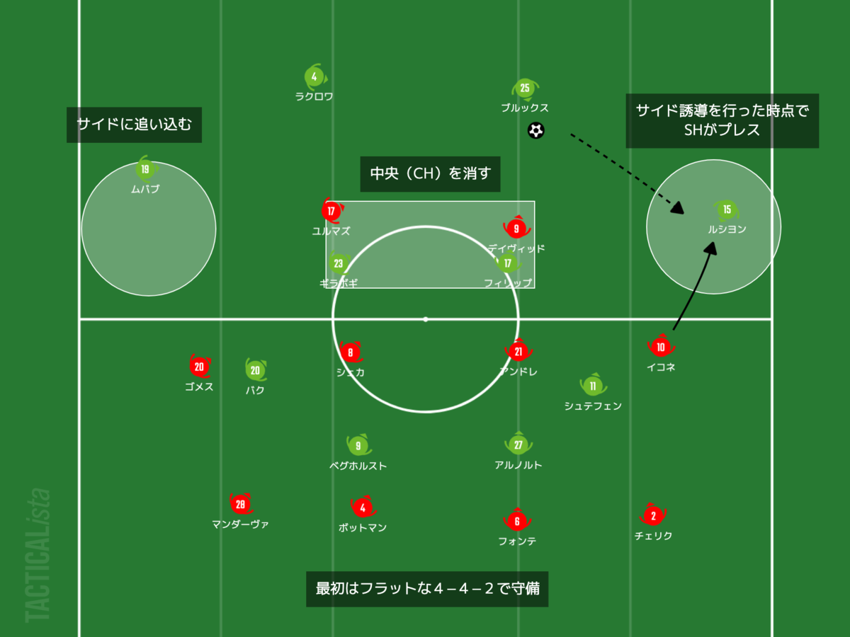 f:id:football-analyst:20210915205004p:plain