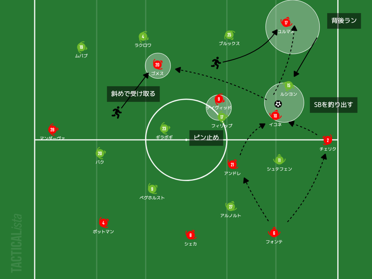 f:id:football-analyst:20210915220125p:plain