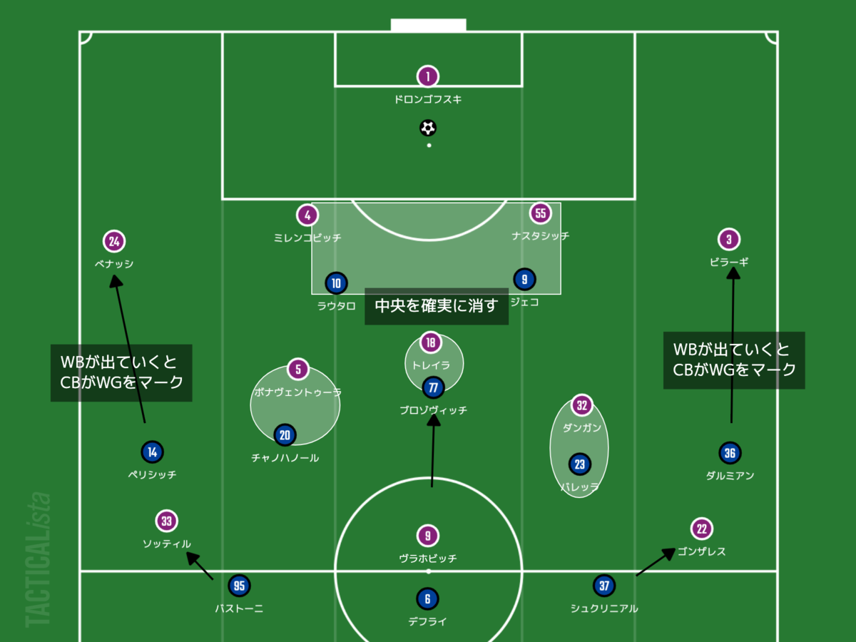 f:id:football-analyst:20210923214943p:plain