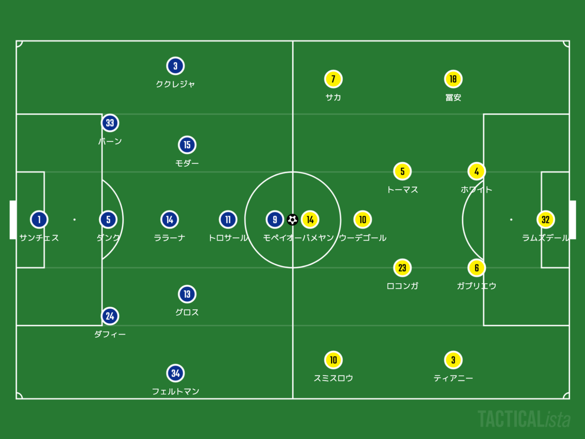 f:id:football-analyst:20211003180146p:plain