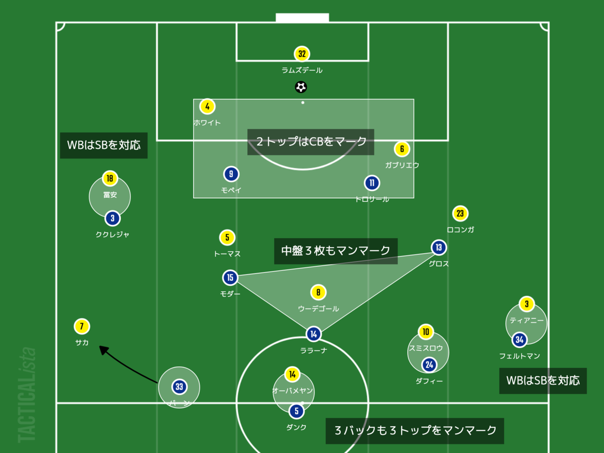 f:id:football-analyst:20211003210544p:plain