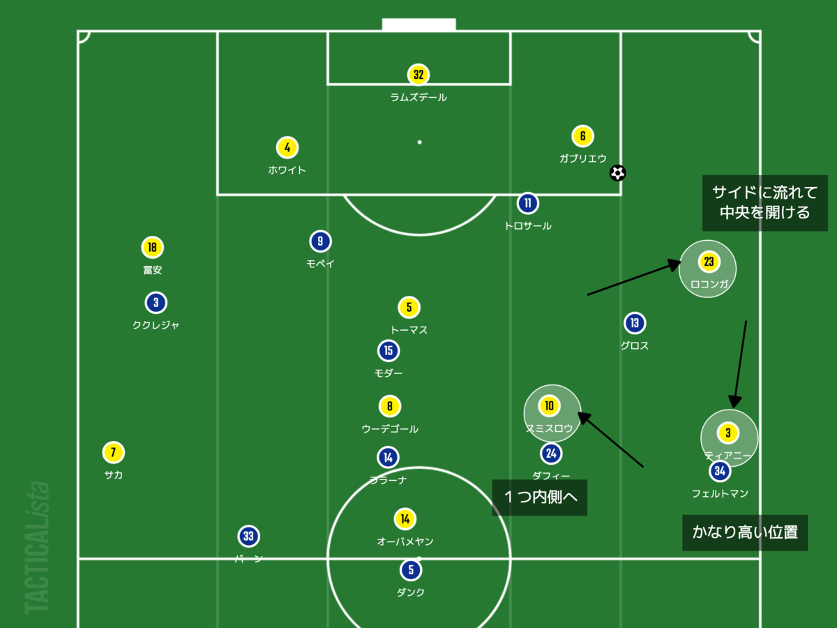 f:id:football-analyst:20211003220407p:plain