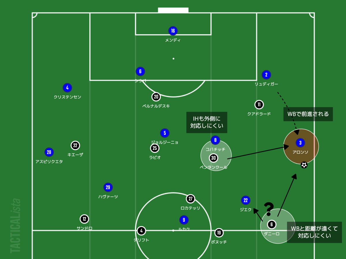 守備の美学 守備のdna Ucl Group H ユベントス チェルシー サッカー戦術分析 Footballのハナシ