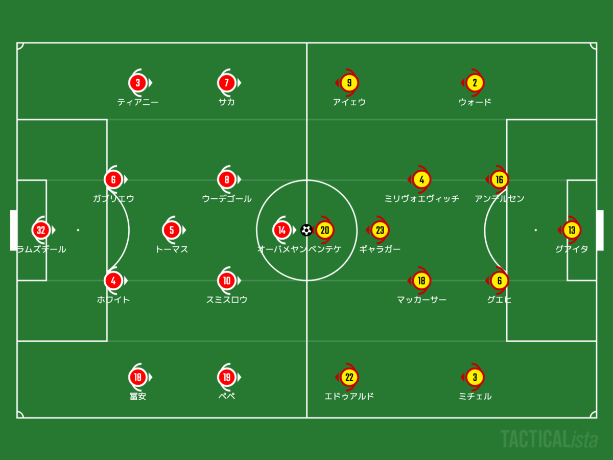 劇的 プレミアリーグ第８節 アーセナル Vs クリスタルパレス サッカー戦術分析 Footballのハナシ
