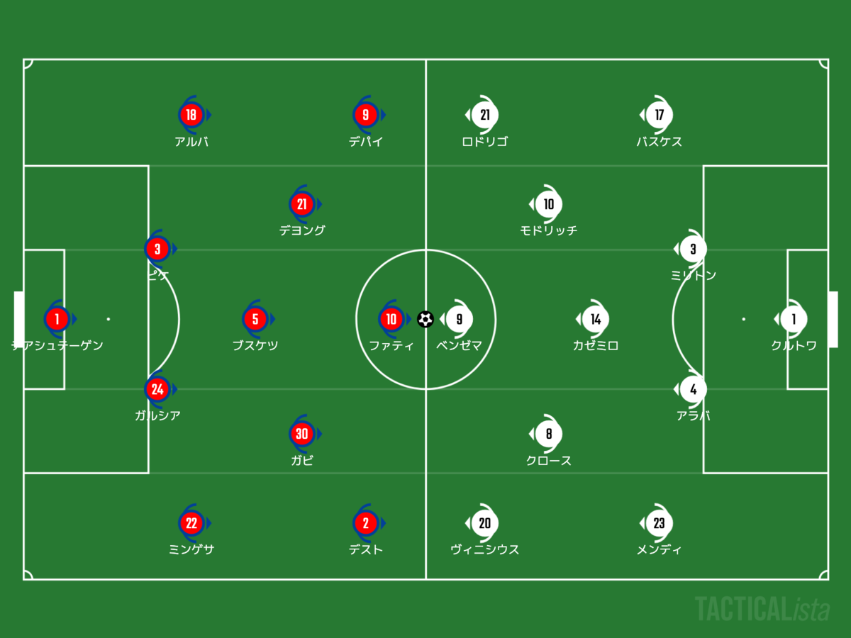 明確な差と残っているもの Laliga 第１０節 バルセロナ Vs レアル マドリード サッカー戦術分析 Footballのハナシ