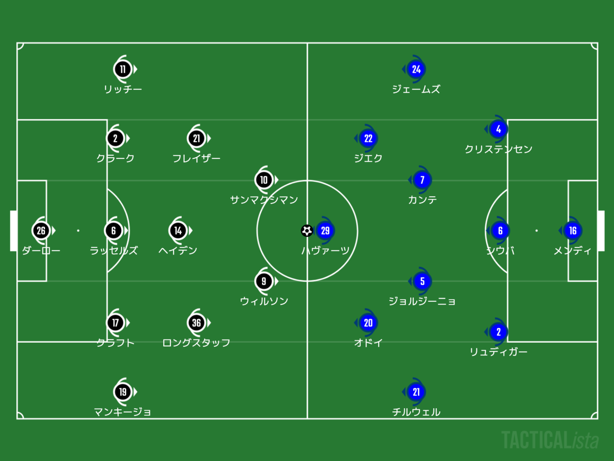 f:id:football-analyst:20211101211157p:plain