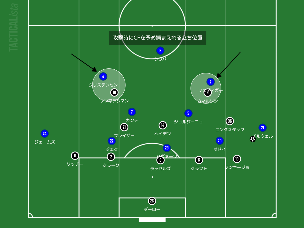 f:id:football-analyst:20211101220340p:plain