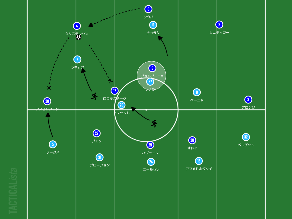 f:id:football-analyst:20211105194618p:plain