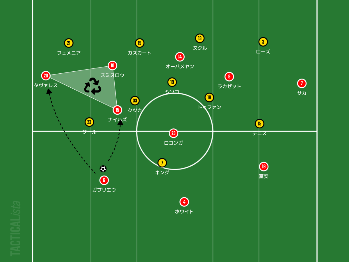 f:id:football-analyst:20211108210453p:plain