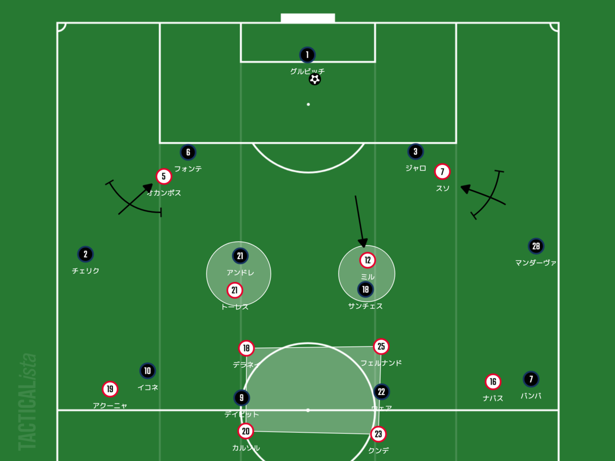 f:id:football-analyst:20211118100658p:plain