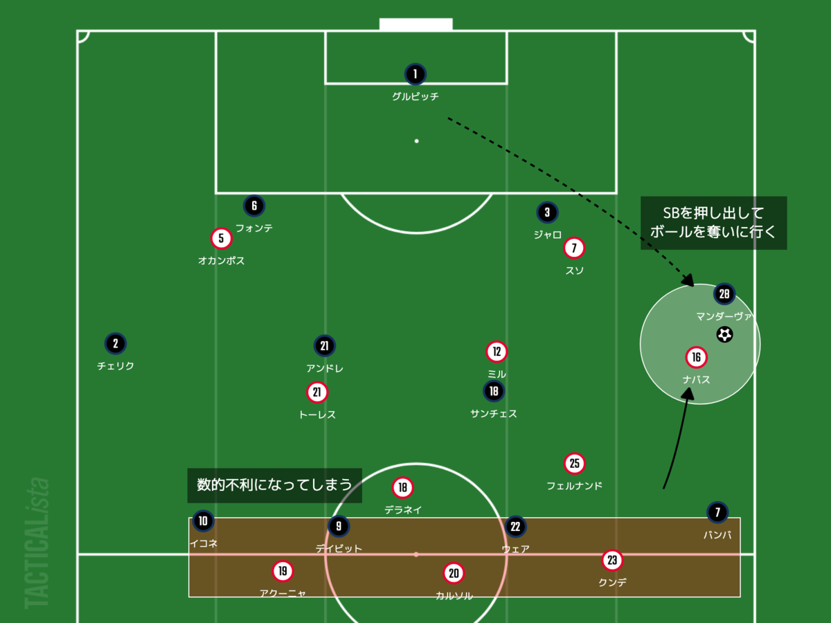 f:id:football-analyst:20211118101840p:plain