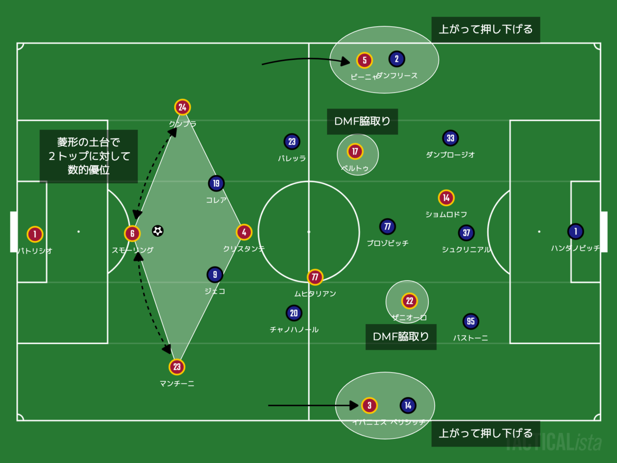 f:id:football-analyst:20211205222550p:plain