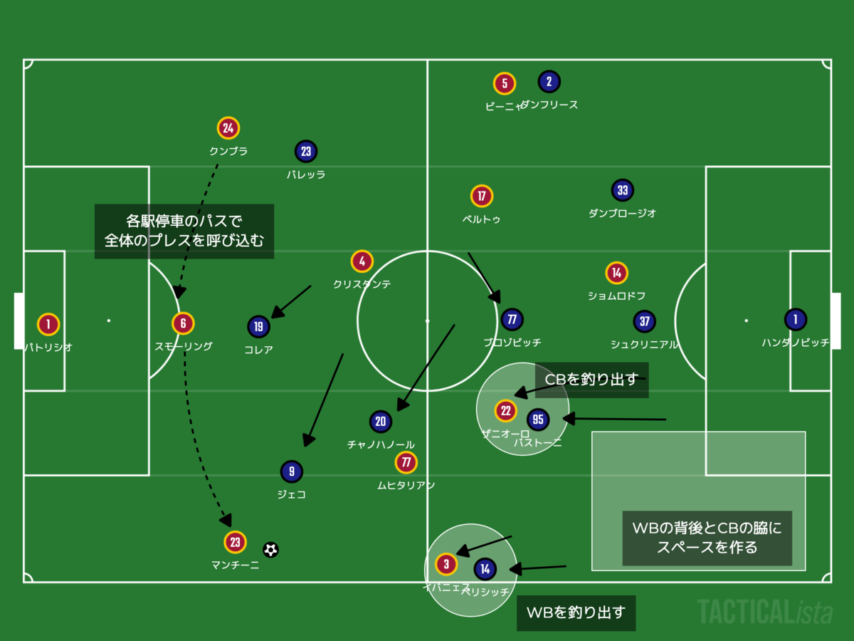 f:id:football-analyst:20211205223927p:plain