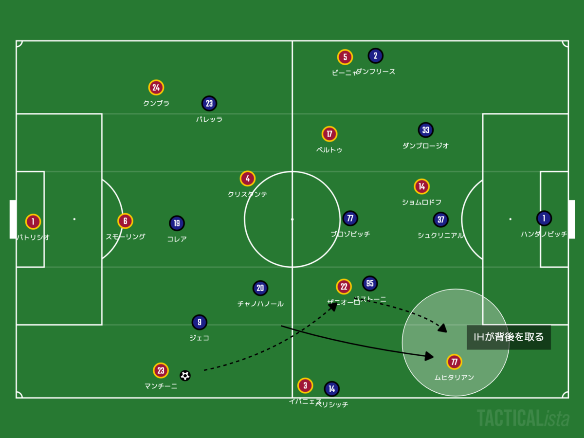 f:id:football-analyst:20211205224421p:plain