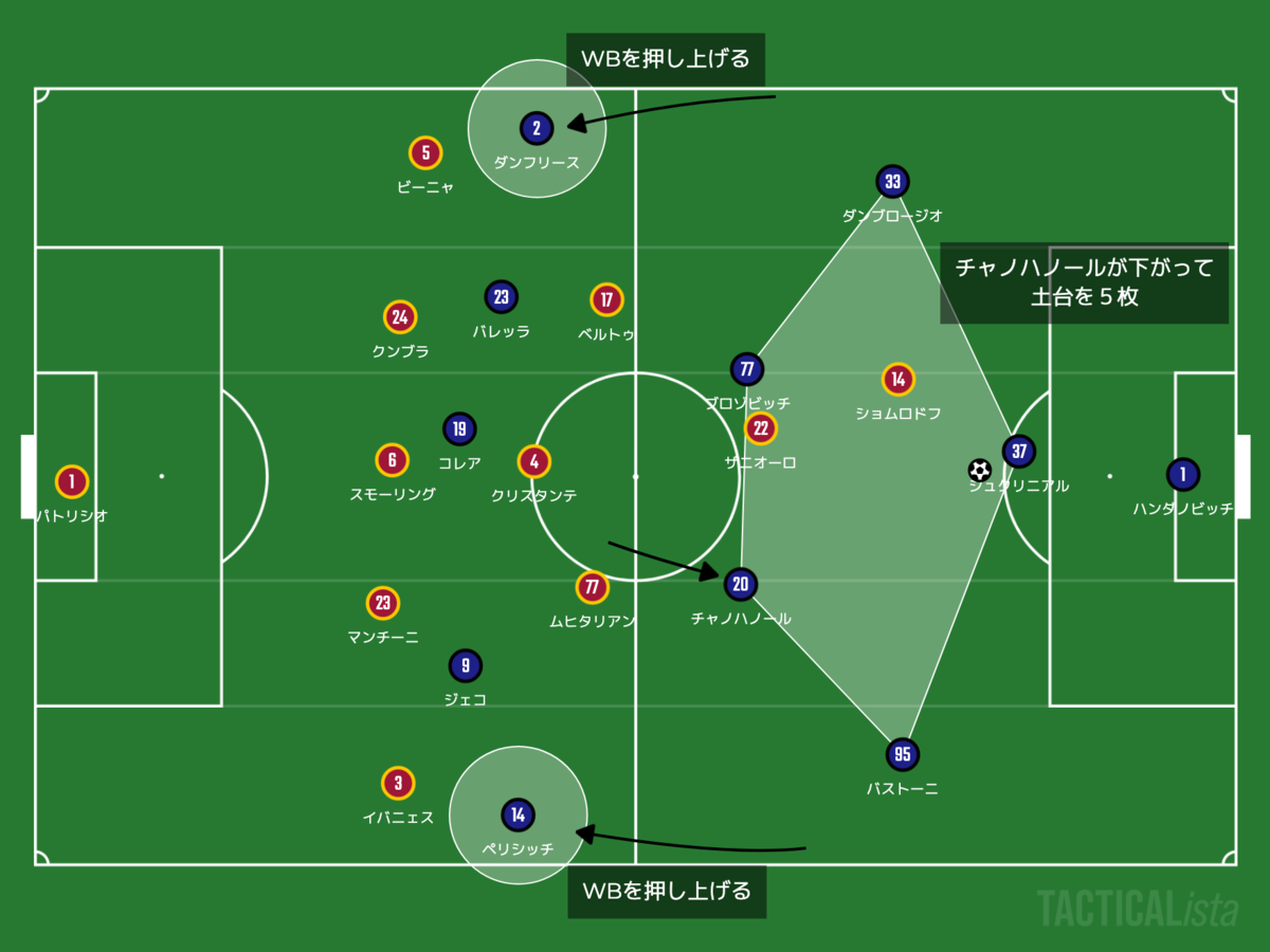 f:id:football-analyst:20211205230652p:plain