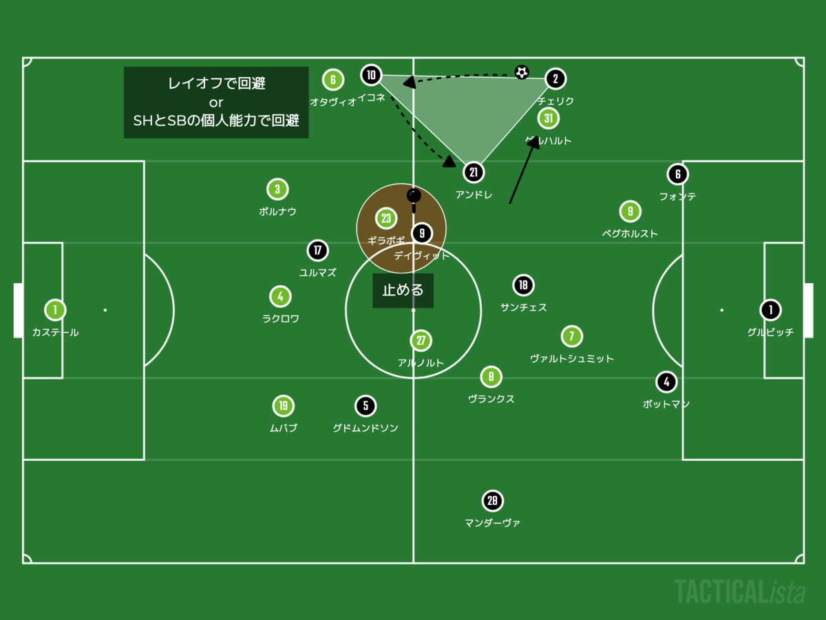 f:id:football-analyst:20211209111430p:plain