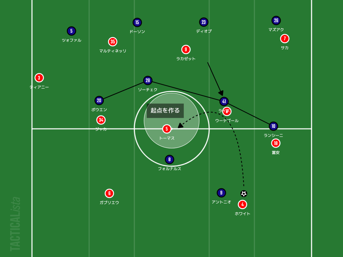 f:id:football-analyst:20211216113111p:plain