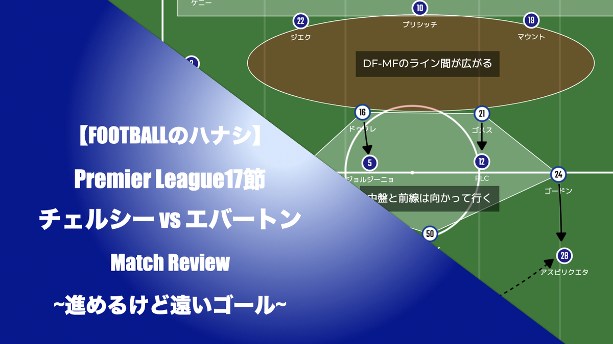 f:id:football-analyst:20211217215003j:plain