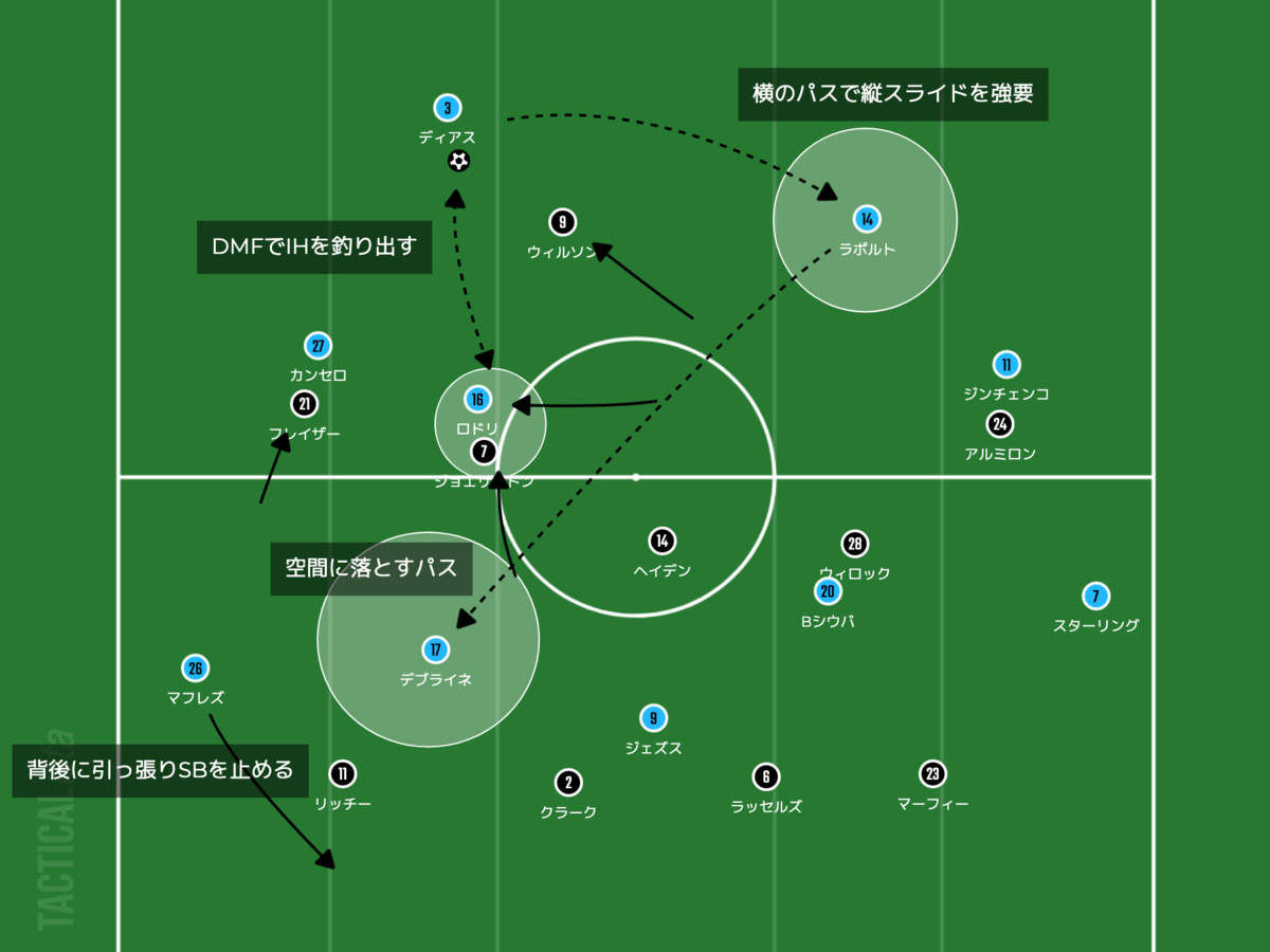 f:id:football-analyst:20211223212419p:plain