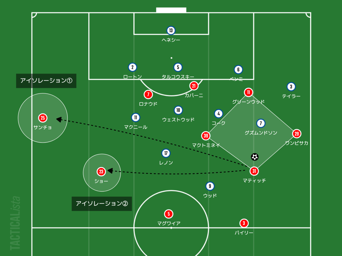 f:id:football-analyst:20220101110901p:plain