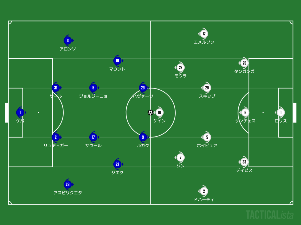 f:id:football-analyst:20220106185544p:plain