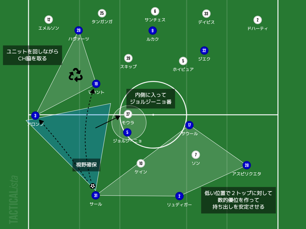 f:id:football-analyst:20220106190047p:plain