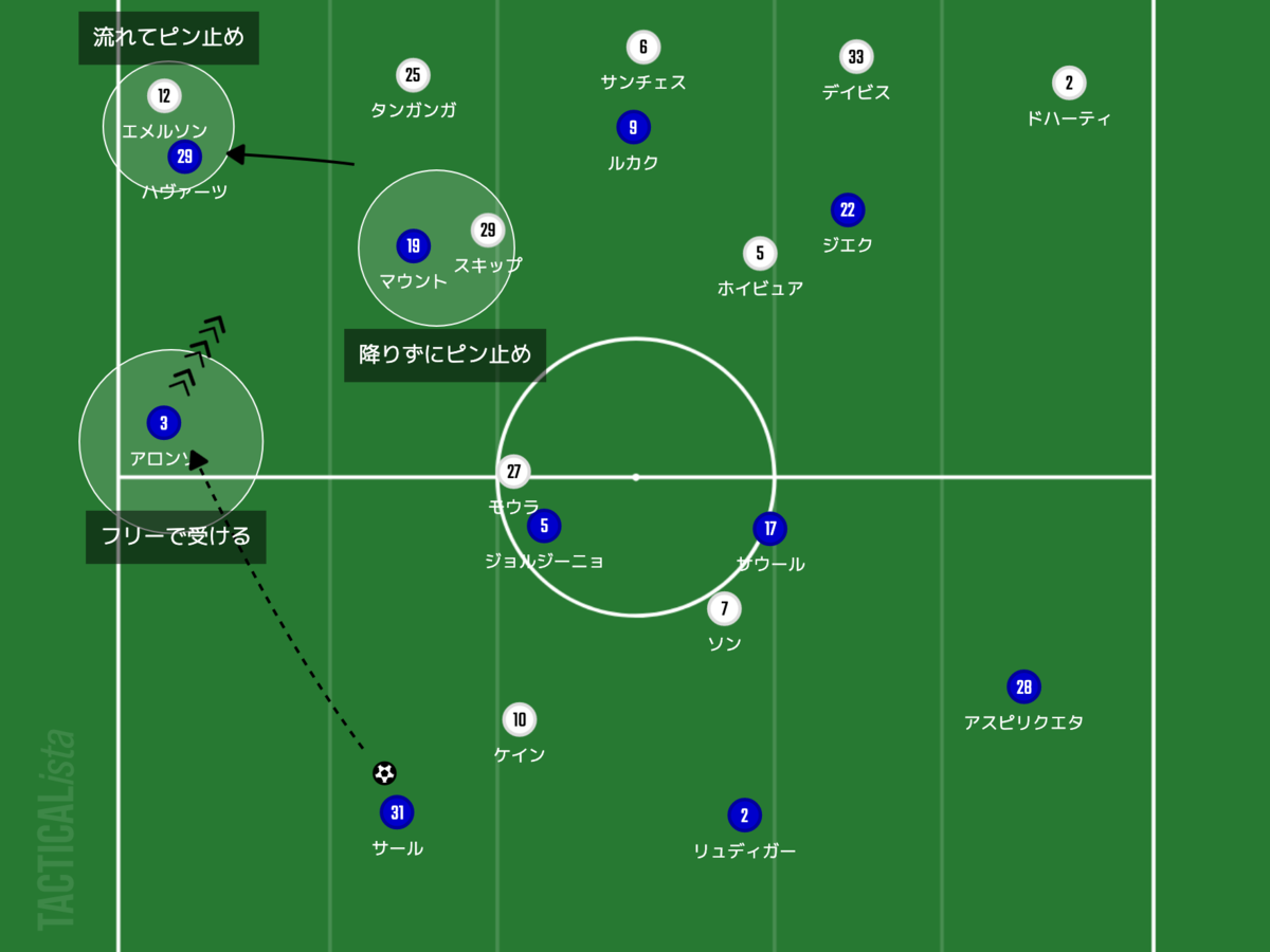 f:id:football-analyst:20220106191100p:plain